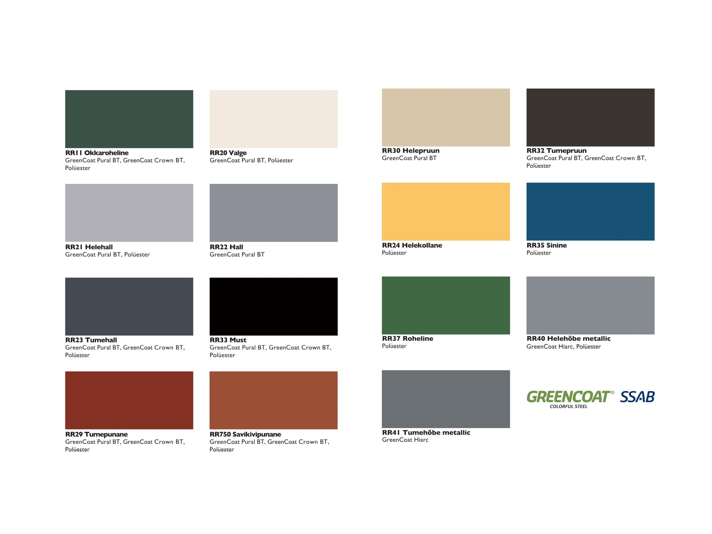 Katuseplekk WECKMAN Natural trapetsprofiil - Polüester kattega