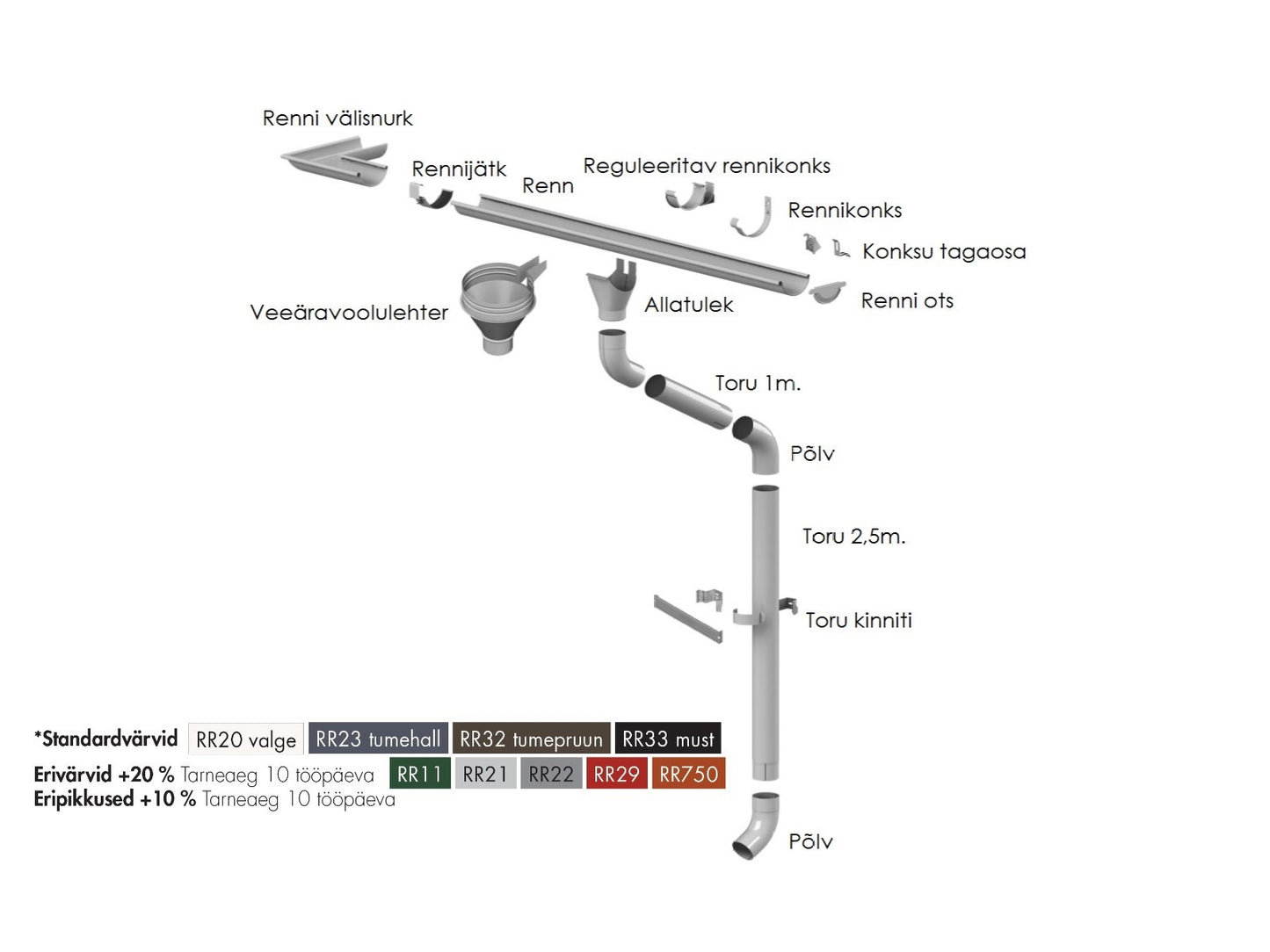 Vihmaveetoru sirge 1,0m ümar P87 ORIMA 13530