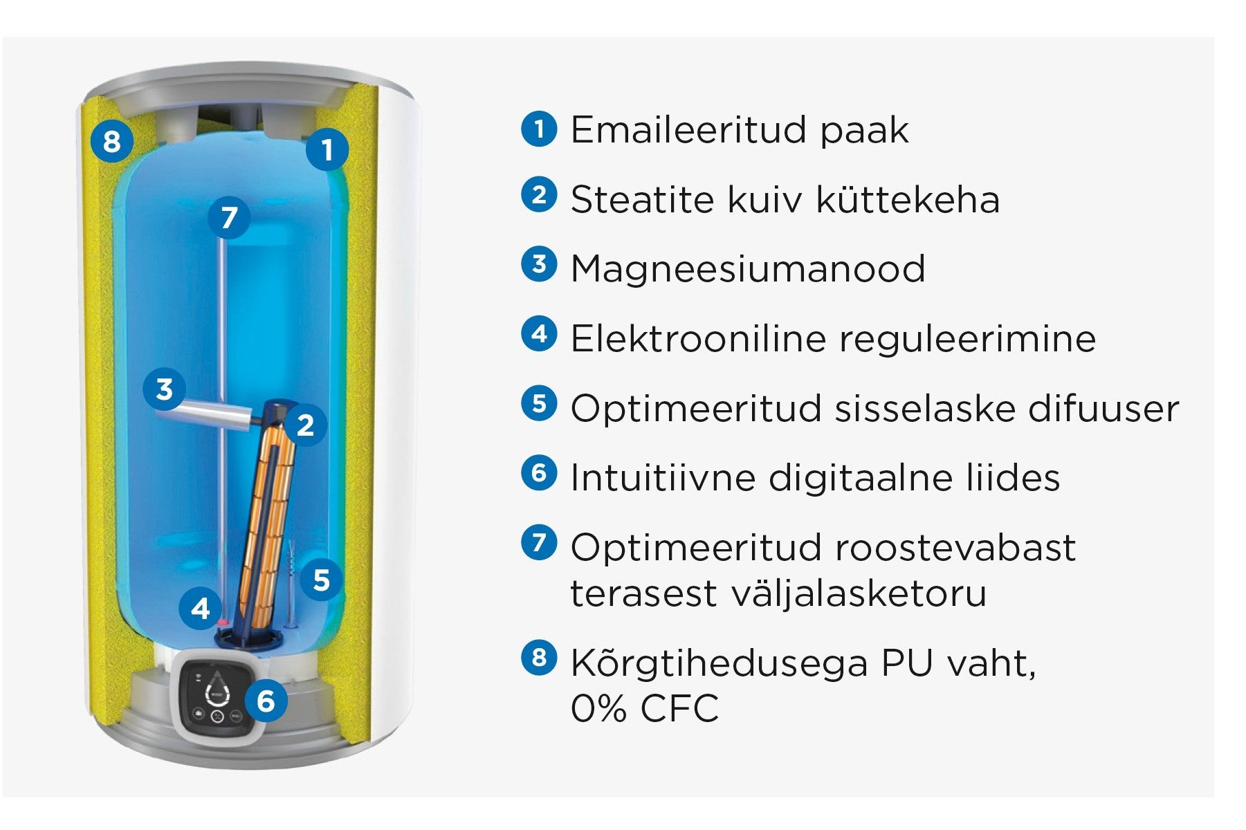 Elektriboiler THERMOR Ceramics Digital 100L vertikaalne 1,8kW