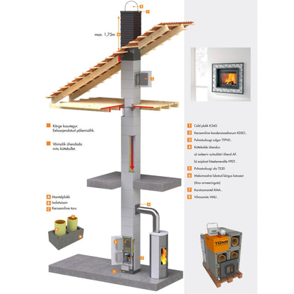 Mantelplokk ML2016 Tona