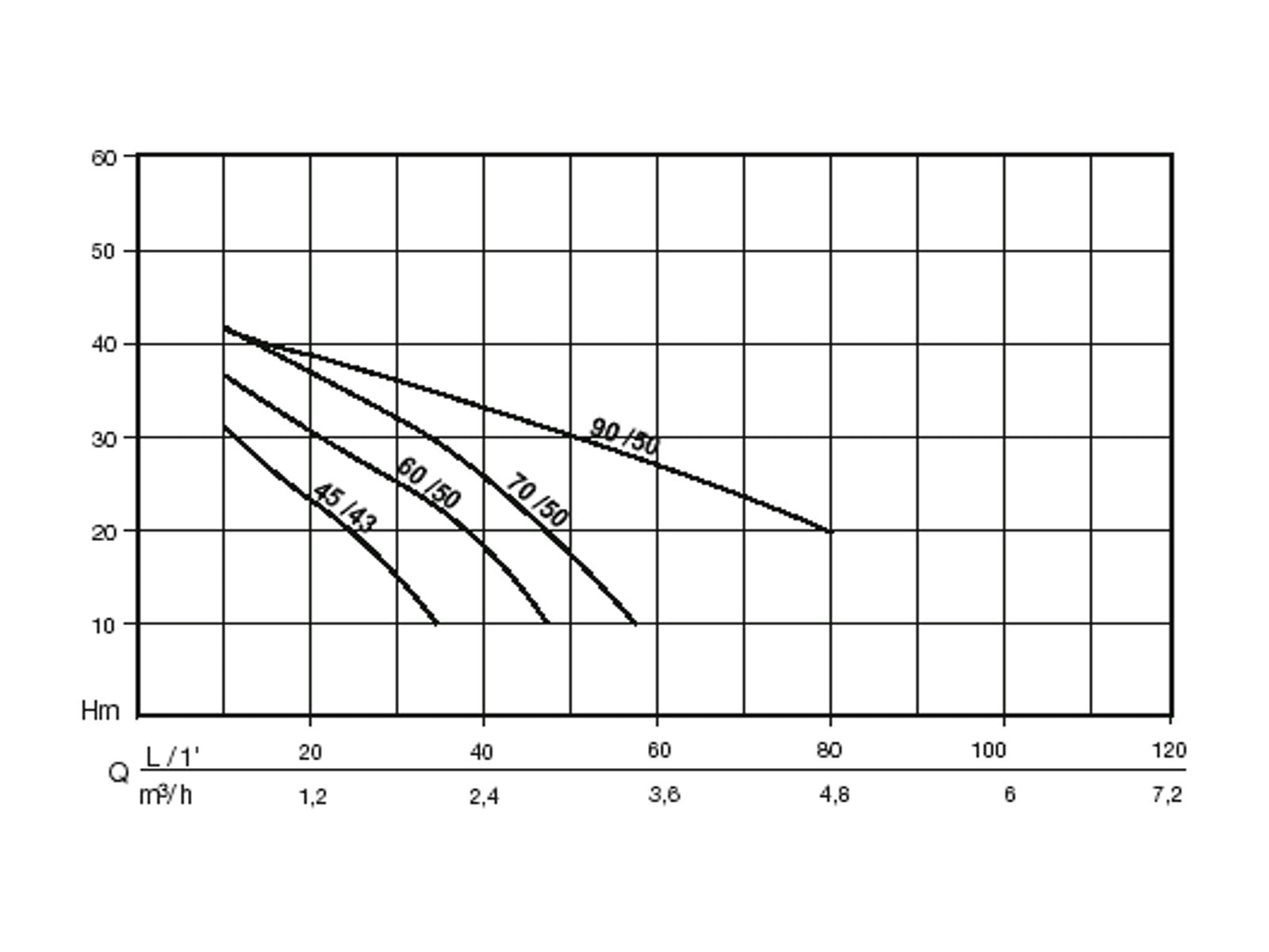 Veeautomaat Nocchi 5Y Jet 1000M-PWB-24H graafik